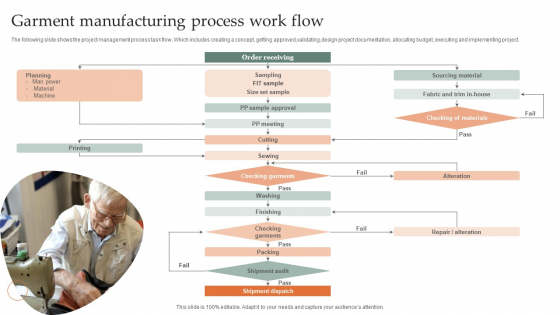 Garment Manufacturing Process Work Flow Elements PDF