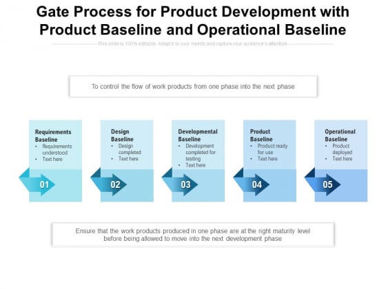 Gate Process For Product Development With Product Baseline And Operational Baseline Ppt PowerPoint Presentation Layouts Objects PDF Gate Process For Product Development With Product Baseline And Operational Baseline Ppt PowerPoint Presentation Layouts Objects PDF