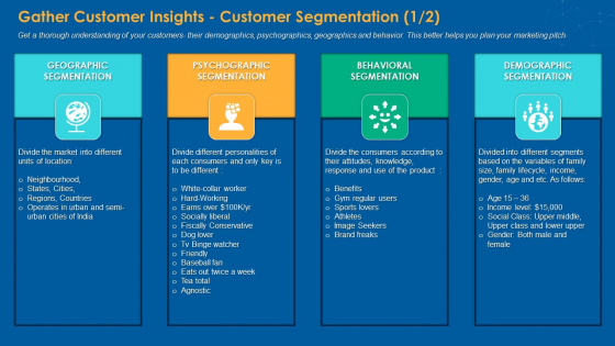 Gather Customer Insights Customer Segmentation India Topics PDF Gather Customer Insights Customer Segmentation India Topics PDF