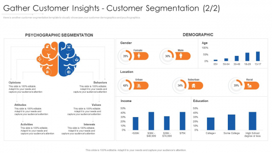 Gather Customer Insights Customer Segmentation Location Demonstration PDF Gather Customer Insights Customer Segmentation Location Demonstration PDF