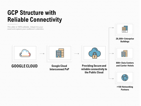 Gcp Structure With Reliable Connectivity Ppt PowerPoint Presentation Visual Aids Infographic Template Gcp Structure With Reliable Connectivity Ppt PowerPoint Presentation Visual Aids Infographic Template