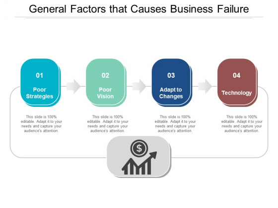 General Factors That Causes Business Failure Ppt PowerPoint Presentation Ideas Design Inspiration General Factors That Causes Business Failure Ppt PowerPoint Presentation Ideas Design Inspiration