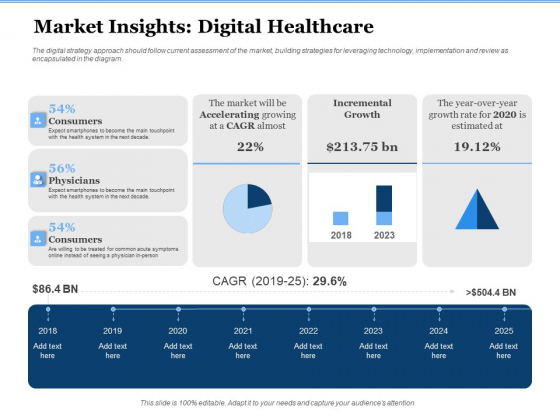 Generate Digitalization Roadmap Business Market Insights Digital Healthcare Structure PDF