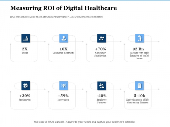 Generate Digitalization Roadmap Business Measuring ROI Of Digital Healthcare Download PDF