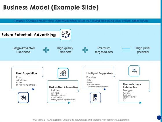 Generating Financial Support Business Model Data Ppt Show PDF Generating Financial Support Business Model Data Ppt Show PDF