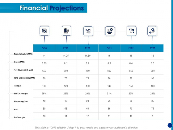 Generating Financial Support Financial Projections Ppt File Slides PDF
