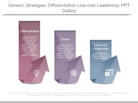 Generic Strategies Differentiation Low Cost Leadership Ppt Gallery
