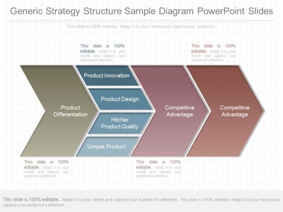 Generic Strategy Structure Sample Diagram Powerpoint Slides