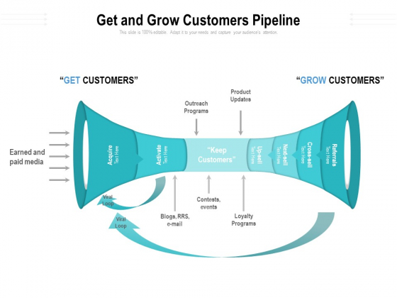 Get And Grow Customers Pipeline Ppt PowerPoint Presentation Outline Sample Get And Grow Customers Pipeline Ppt PowerPoint Presentation Outline Sample