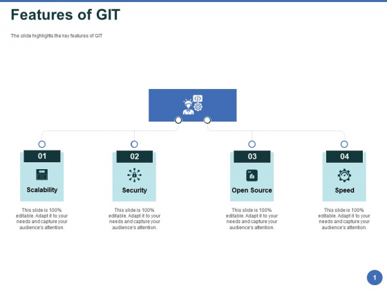Git After Version Control Features Of GIT Ppt PowerPoint Presentation Infographics Show PDF Git After Version Control Features Of GIT Ppt PowerPoint Presentation Infographics Show PDF
