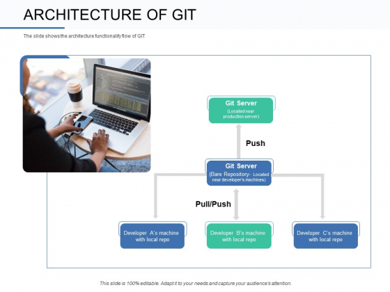 Git Overview Architecture Of Git Ppt Pictures Objects PDF Git Overview Architecture Of Git Ppt Pictures Objects PDF