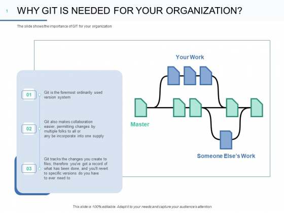 Git Overview Why Git Is Needed For Your Organization Ppt Model Slide Download PDF Git Overview Why Git Is Needed For Your Organization Ppt Model Slide Download PDF