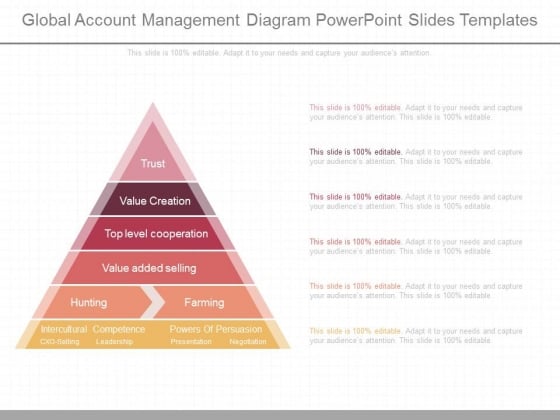 Global Account Management Diagram Powerpoint Slides Templates Global Account Management Diagram Powerpoint Slides Templates