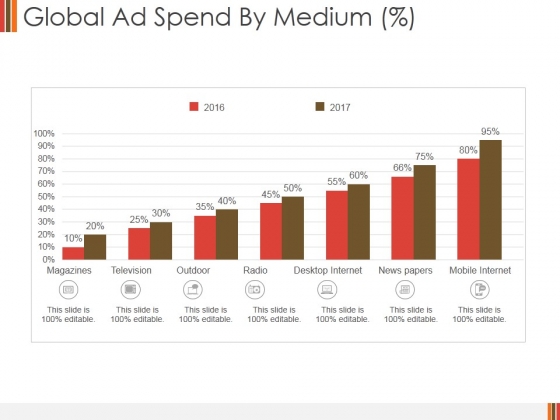 Global Ad Spend By Medium Ppt PowerPoint Presentation Ideas Design Templates Global Ad Spend By Medium Ppt PowerPoint Presentation Ideas Design Templates
