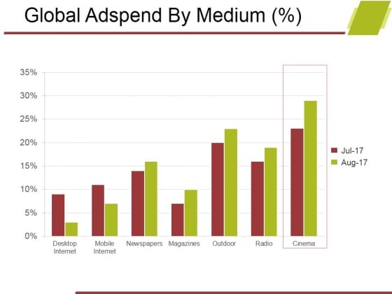 Global Adspend By Medium Ppt PowerPoint Presentation Ideas Design Inspiration Global Adspend By Medium Ppt PowerPoint Presentation Ideas Design Inspiration