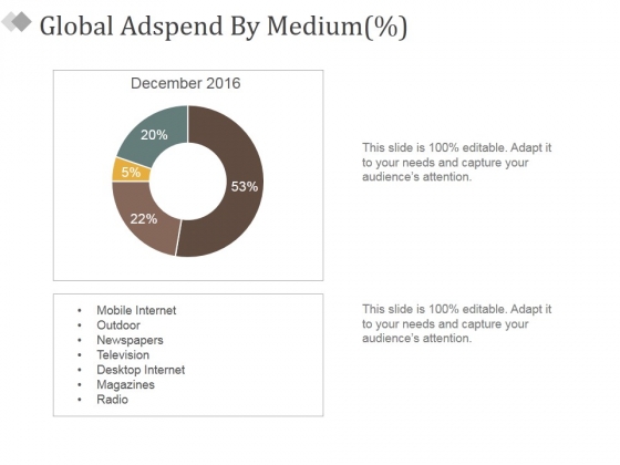 Global Adspend By Medium Ppt PowerPoint Presentation Slides Smartart Global Adspend By Medium Ppt PowerPoint Presentation Slides Smartart