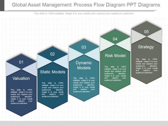 Global Asset Management Process Flow Diagram Ppt Diagrams