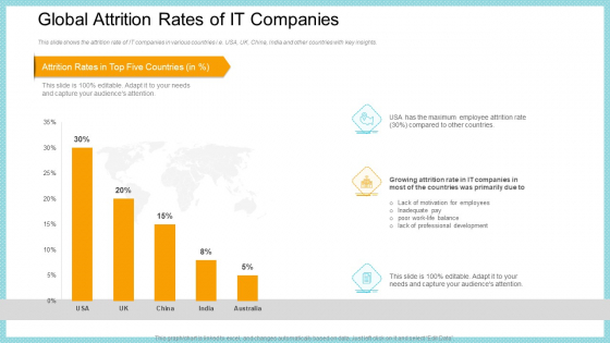 Global Attrition Rates Of IT Companies Elements PDF Global Attrition Rates Of IT Companies Elements PDF