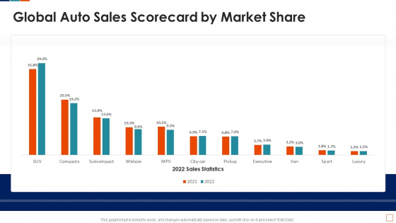 Global Auto Sales Scorecard By Market Share Ideas PDF