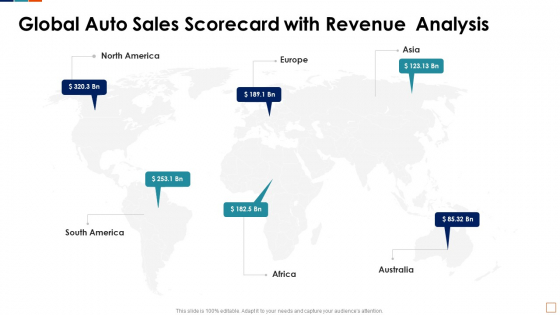 Global Auto Sales Scorecard With Revenue Analysis Rules PDF