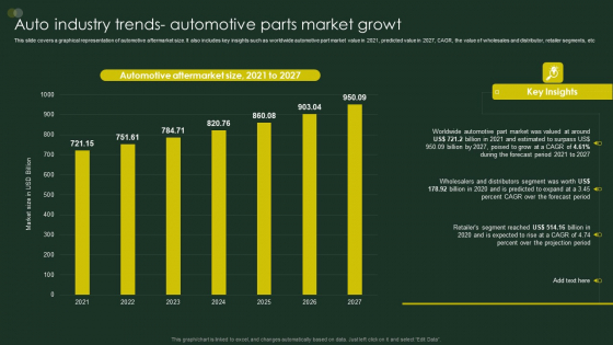 Global Automobile Sector Overview Auto Industry Trends Automotive Parts Market Growt Topics PDF Global Automobile Sector Overview Auto Industry Trends Automotive Parts Market Growt Topics PDF
