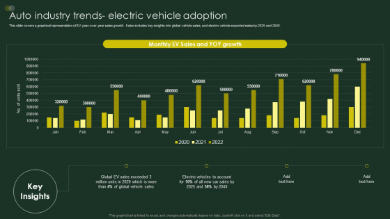 Global Automobile Sector Overview Auto Industry Trends Electric Vehicle Adoption Topics PDF