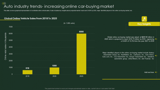 Global Automobile Sector Overview Auto Industry Trends Increasing Online Carbuying Market Demonstration PDF