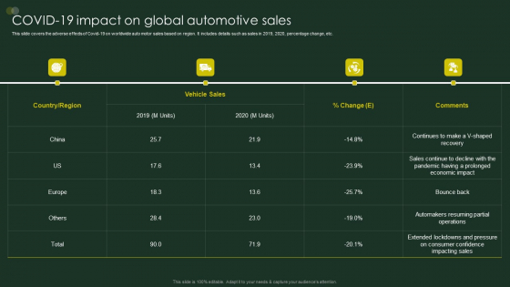 Global Automobile Sector Overview COVID19 Impact On Global Automotive Sales Background PDF Global Automobile Sector Overview COVID19 Impact On Global Automotive Sales Background PDF