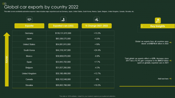 Global Automobile Sector Overview Global Car Exports By Country 2022 Download PDF Global Automobile Sector Overview Global Car Exports By Country 2022 Download PDF