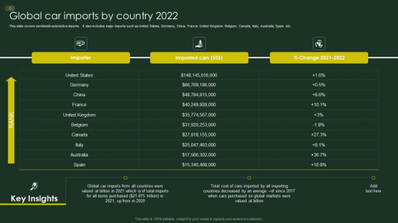 Global Automobile Sector Overview Global Car Imports By Country 2022 Diagrams PDF Global Automobile Sector Overview Global Car Imports By Country 2022 Diagrams PDF