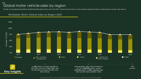 Global Automobile Sector Overview Global Motor Vehicle Sales By Region Structure PDF Global Automobile Sector Overview Global Motor Vehicle Sales By Region Structure PDF