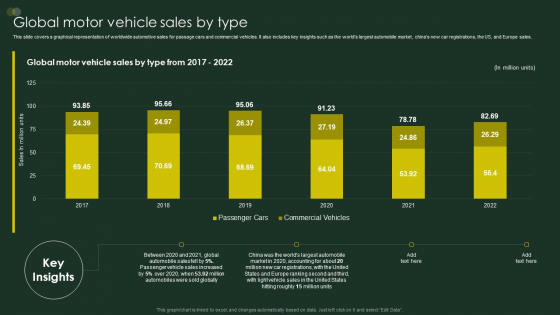 Global Automobile Sector Overview Global Motor Vehicle Sales By Type Mockup PDF Global Automobile Sector Overview Global Motor Vehicle Sales By Type Mockup PDF