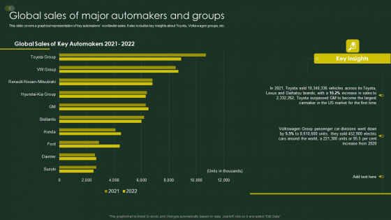 Global Automobile Sector Overview Global Sales Of Major Automakers And Groups Mockup PDF Global Automobile Sector Overview Global Sales Of Major Automakers And Groups Mockup PDF