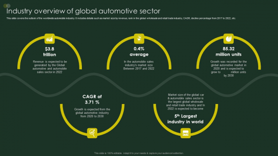 Global Automobile Sector Overview Industry Overview Of Global Automotive Sector Rules PDF