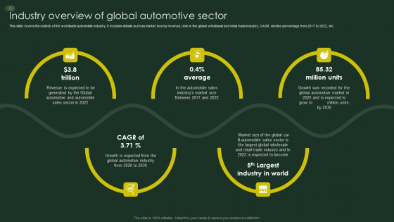 Global Automobile Sector Overview Industry Overview Of Global Automotive Sector Rules PDF Global Automobile Sector Overview Industry Overview Of Global Automotive Sector Rules PDF