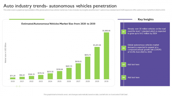 Global Automotive Industry Analysis Auto Industry Trends Autonomous Vehicles Penetration Portrait PDF Global Automotive Industry Analysis Auto Industry Trends Autonomous Vehicles Penetration Portrait PDF