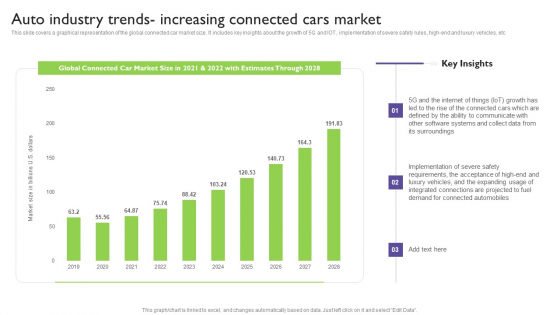 Global Automotive Industry Analysis Auto Industry Trends Increasing Connected Cars Market Pictures PDF Global Automotive Industry Analysis Auto Industry Trends Increasing Connected Cars Market Pictures PDF