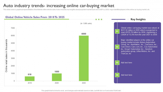 Global Automotive Industry Analysis Auto Industry Trends Increasing Online Car Buying Market Template PDF