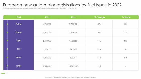 Global Automotive Industry Analysis European New Auto Motor Registrations By Fuel Types In 2022 Download PDF Global Automotive Industry Analysis European New Auto Motor Registrations By Fuel Types In 2022 Download PDF