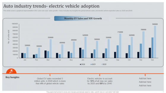 Global Automotive Industry Research And Analysis Auto Industry Trends Electric Vehicle Adoption Themes PDF