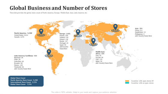 Global Business And Number Of Stores Topics PDF Global Business And Number Of Stores Topics PDF
