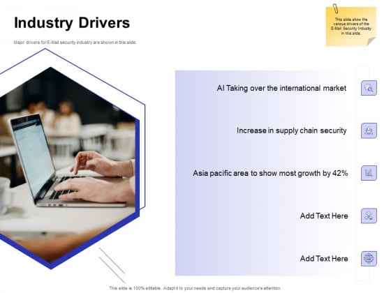 Global Cloud Based Email Security Market Industry Drivers Ppt Ideas Objects PDF Global Cloud Based Email Security Market Industry Drivers Ppt Ideas Objects PDF