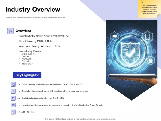 Global Cloud Based Email Security Market Industry Overview Ppt Slides Design Inspiration PDF Global Cloud Based Email Security Market Industry Overview Ppt Slides Design Inspiration PDF