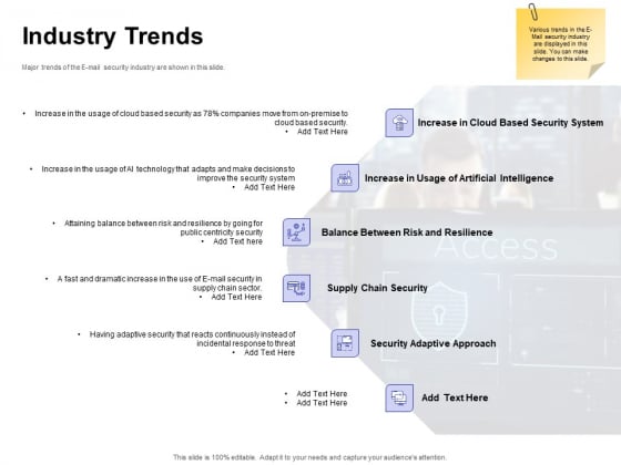 Global Cloud Based Email Security Market Industry Trends Ppt Professional Example PDF Global Cloud Based Email Security Market Industry Trends Ppt Professional Example PDF