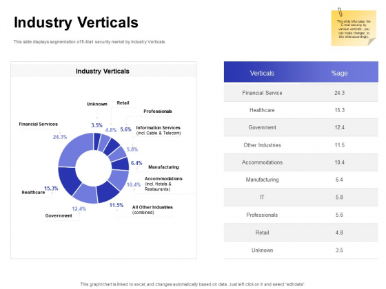 Global Cloud Based Email Security Market Industry Verticals Retail Demonstration PDF Global Cloud Based Email Security Market Industry Verticals Retail Demonstration PDF