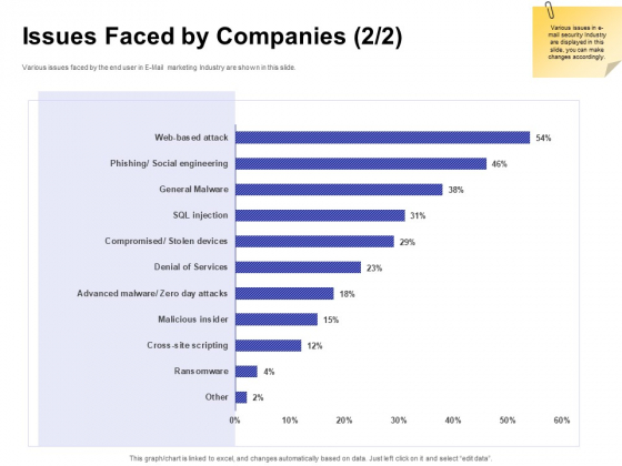 Global Cloud Based Email Security Market Issues Faced By Companies Services Portrait PDF Global Cloud Based Email Security Market Issues Faced By Companies Services Portrait PDF