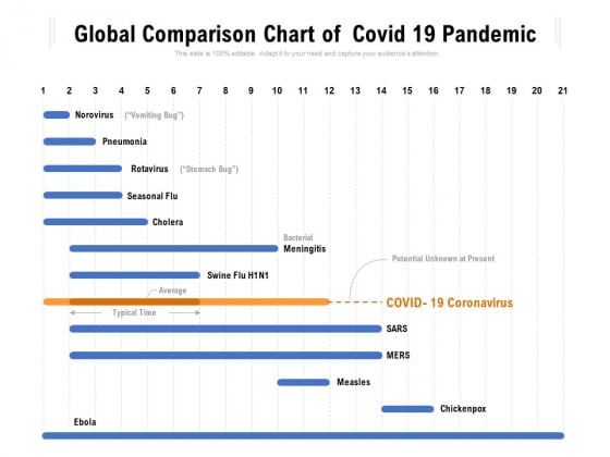 Global Comparison Chart Of Covid 19 Pandemic Ppt PowerPoint Presentation Ideas Graphics Pictures PDF Global Comparison Chart Of Covid 19 Pandemic Ppt PowerPoint Presentation Ideas Graphics Pictures PDF