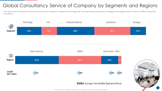 Global Consultancy Service Of Company By Segments And Regions Introduction PDF Global Consultancy Service Of Company By Segments And Regions Introduction PDF