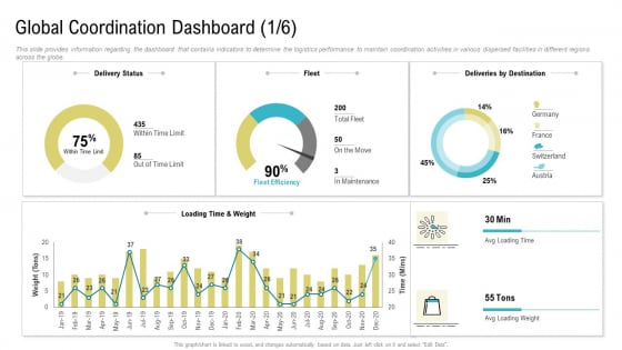 Global Coordination Dashboard Ppt Styles Graphics Download PDF Global Coordination Dashboard Ppt Styles Graphics Download PDF