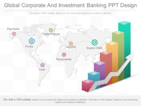 Global Corporate And Investment Banking Ppt Design Global Corporate And Investment Banking Ppt Design
